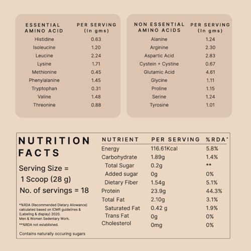 Earthful Honest Plant Protein | 24g Protein/Serving & 4.9g BCAAs | For Weight Management, Energy, Muscle Support & Recovery | Made with Pea & Brown Rice | Unflavoured - 504g 4