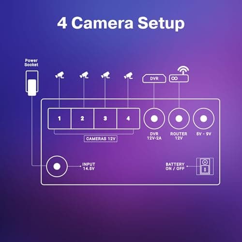 YADON YAD15-6K25 DC UPS for CCTV | Up to 8 AHD Cameras + DVR + Wi‑Fi Router | 12V Backup Power | Lithium‑ion | Instant Switchover | Protection Circuit 4