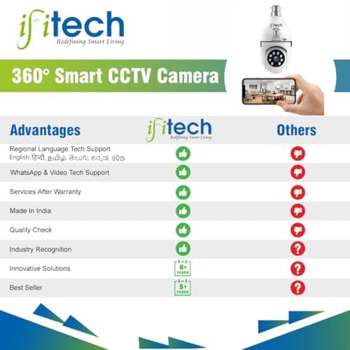 IFITech 1296p (3MP) Full HD Smart Wi-Fi CCTV Home Security Camera | 360° with Pan Tilt Bulb Camera | View & Talk | 256GB SD Card Support (Not Included) | Perfect for Home, Office Monitoring 2