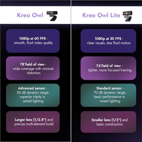 Kreo Owl Full HD 1080P 60 FPS Webcam with Auto-Focus and Built-in Dual Digital Mic, Plug and Play Setup for Video Call, Streaming, YouTube and More, Built-in Privacy Shutter with 360 Rotation (Black) 4