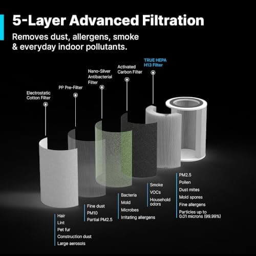 Qubo Smart Air Purifier R700 Filter for Home by Hero Group | 99.99% Allergen Removal | HEPA H13 | 9000 Hrs Filter Life | App & Voice Control | Energy Saving | Ultra-Quiet BLDC Motor 2