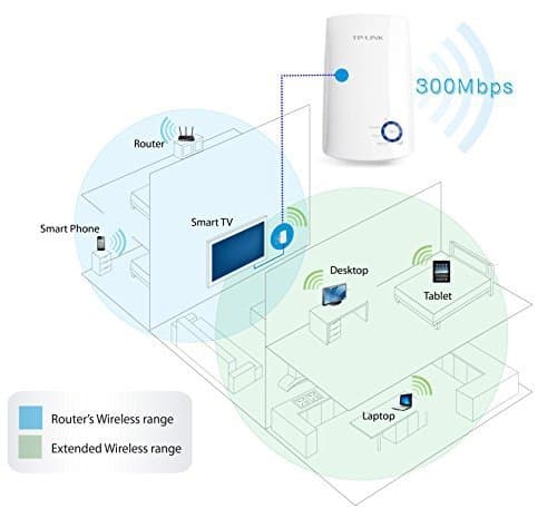 TP-Link TL-WA850RE N300 Wireless Range Extender, Broadband/Wi-Fi Extender, Wi-Fi Booster/Hotspot with 1 Ethernet Port, Plug and Play, Built-in Access Point Mode 4