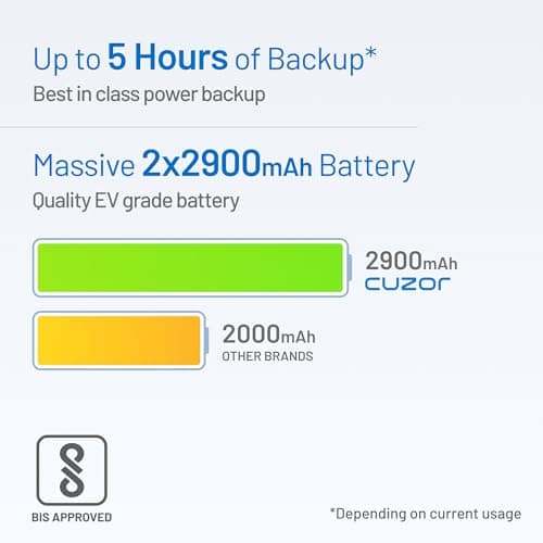 Cuzor Mini UPS for Airtel Xstream and Jio Fiber | 12V Router UPS up to 2.5A | Up to 5 Hours Backup | 2x2900 mAh | WiFi UPS Power Backup | Mini ups for Router 3