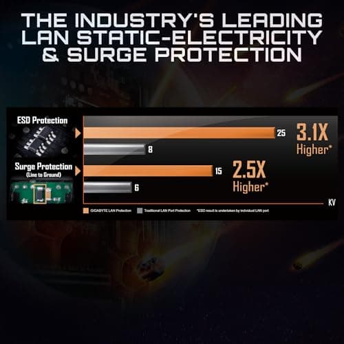 Gigabyte B550M K 4