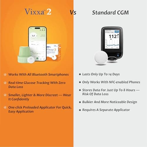 GlucoRx Vixxa 2 CGM Glucose Monitor Device| Real Time Blood Sugar Test Machine for Home | Glucometer Last upto 15 Days | Bluetooth Enabled | Highest Accuracy | Pack of 1 5