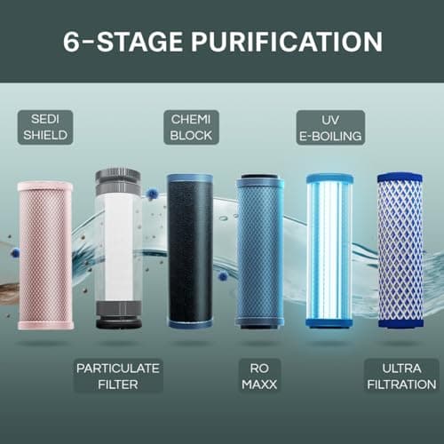 Aquaguard Delight NXT WS RO+UV+UF | 6 Stage Purification lFree Service Plan worth ₹2000 | India’s #1 Water Purifier | Suitable for Borewell, Tanker & Municipal Water 2