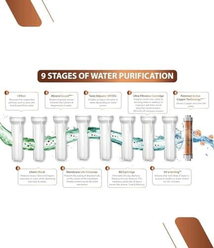 All India Group® Aqua  Original Domestic RO Water Purifier (RO+ LED UV+ ORC COPPER ALK+ HIGH TDS MEMBRANE+ TDS CONTROLLER) 12L Storage | 9 Stages Purification | 18 LPH (Aqua Original S1) 4