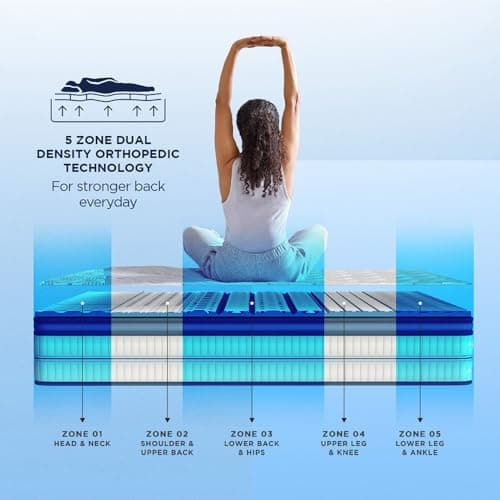 Duroflex LiveIn Duropedic - Doctor Recommended Orthopaedic, Pressure Relieving, Memory Foam Double Bed, Roll Pack, 6 Inch Double Size Medium Firm Mattress with Luxury Anti Microbial Fabric (72x48x6) 4