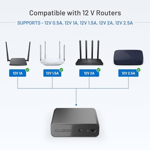 Cuzor Mini UPS for Airtel Xstream and Jio Fiber | 12V Router UPS up to 2.5A | Up to 5 Hours Backup | 2x2900 mAh | WiFi UPS Power Backup | Mini ups for Router 5