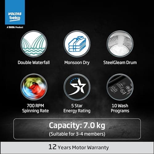 Voltas Beko, Top Load 7 Kg 5 Star Eco Wash/Monsoon Dry Fully-Automatic Washing Machine (WTL70, Water Reuse, Side Waterfall, Mansoon Dry, Dark Grey) 2