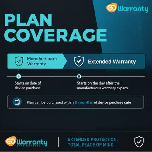 GoWarranty 4 Year Extended Warranty Plan for Smart LED/QLED/OLED TV/Android TV (₹20001–₹40000) | Display Panel & Internal Parts Repair Coverage | All Brands India | Paperless Digital Delivery 2