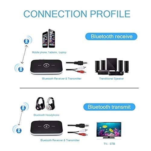 Tobo Bluetooth Wireless 2 in 1 Audio Receiver & Transmitter Adapter,Wireless Stereo Audio Adapter Car Kit for Headphones, TV, Computer, Mp3 / Mp4, i-Phon and More (Black) TD-831WA 2