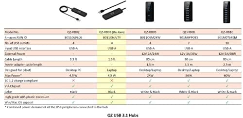 [1.3 Feet Long Cable, USB 3.1 Gen 1] QZ USB Hub for Next Gen Office Work Station, 4 Ports, USB 3.1 Gen 1 for PC and Laptops 4