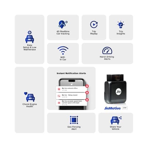 JioMotive OBD GPS Tracker & Wi-fi Router| 4G eSIM Plug n Play| Instant On/Off, Geo Fencing Alerts| 1 Year Free Subscription| Jio Locked | for Personal Cars & Small Fleets (Upto 5 Cars) 2