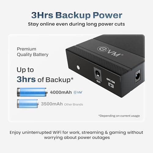 EVM Mini UPS for Router | 12V WiFi Power Backup | 4000mAh Battery | Up to 3 Hours Backup | Zero Lag Switching | Overcharge Protection | for Modem & CCTV (EWRT-001) 3