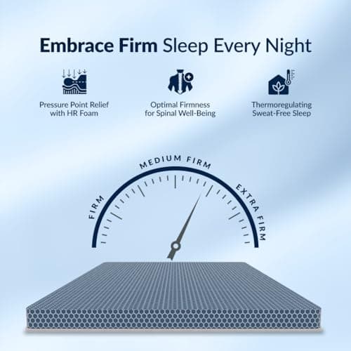SleepyHug AirCell Ortho Spinex Essential 3 inch HR Foam Mattress | 3 Zones Support |5 Years Warranty | Back Pain Relief |Spine Alignment | Single Bed Size Blue (LxWxH -72x36x3 Inch) 3
