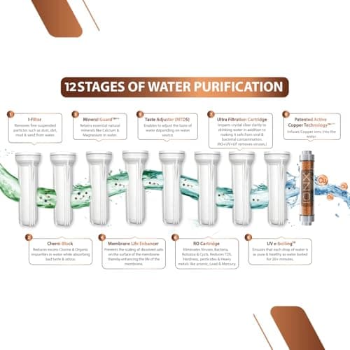 All India Group→ Aqua RO Domestic Water Purifier (RO+ UV/UF+ ORC COPPER+ HIGH TDS MEMBRANE+ TDS CONTROL) Automatic, Best For Home/Office Purpose | 20 LPH | 12 Liter Storage (Aqua Next Generation) 4