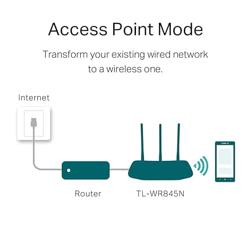TP-link N300 WiFi Wireless Router TL-WR845N | 300Mbps Wi-Fi Speed | Three 5dBi high gain Antennas | IPv6 Compatible | AP/RE/WISP Mode | Parental Control | Guest Network 5
