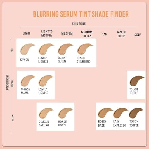 Lovechild Masaba Skip Everything 4-In-1 Blurring Sheer Serum All Skin Tint, Primer, Moisturizer, Sunscreen & Foundation In One, Seamless Coverage With SPF 20, Gossip Girlfriend (Warm Nude) 30Ml 4