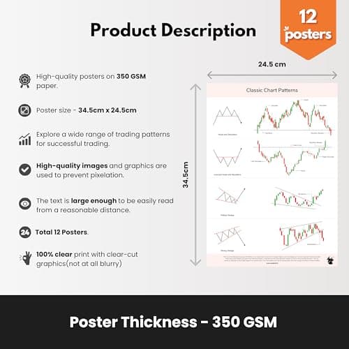 SOLO BULL Trading Kit Combo - [ 1 Trading Journal + Classic Chart Patterns Posters - Set of 6 Sheets + Candlestick Chart Patterns Posters - Set of 6 ... and Actions, Technical analysis strategies. 4