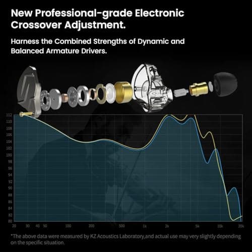 KZ ZSN Pro Wired in-Ear Monitor Earphone with Mic, Hybrid Dual-Magnetic DD + 1BA HiFi IEM, High-Purity Silver-Plated Cable, 0.75mm Detachable IEMs, 3.5mm Plug for Audiophiles & Musician 3