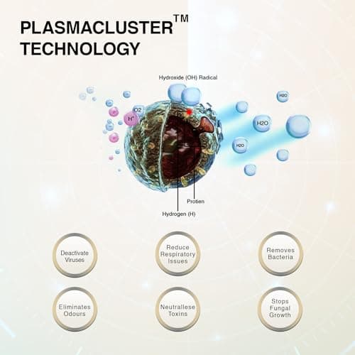 Sharp Air Purifier for Homes/Offices Dual Purification, Plasmacluster Technology,(True HEPA+Carbon+Pre-Filter) Captures 99.97% of Impurities (White) FP-F40E-W White 7 Years Warranty 5