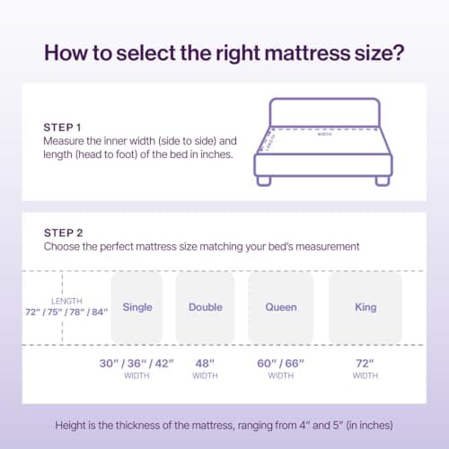 Springwel Essential Reversible 4 Inch Mattress | 15 Yrs Warranty | HR Foam | Medium Firm Quilted Mattress with Breathable & Anti Microbial Bamboo Charcoal Fabric Cover | Single Size (72X36X4) Inches 4