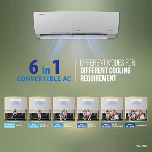 Lloyd 1 Ton 3 Star Inverter Split AC, 2026 New Star Rated (6 in 1 Convertible, Cools Up To 54°C, DG Mode, Ice Clean, Smart 4 Way Swing, Turbo Cool, Installation Check, White, GLS12I3AGGSR) 5