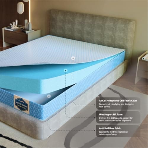 SleepyHug AirCell Ortho Spinex Plus 5 inch HR Foam Mattress | 3 Zones Support |5 Years Warranty | Back Pain Relief |Spine Alignment | Single Bed Size Light Blue (LxWxH -75x36x5 Inch) 5