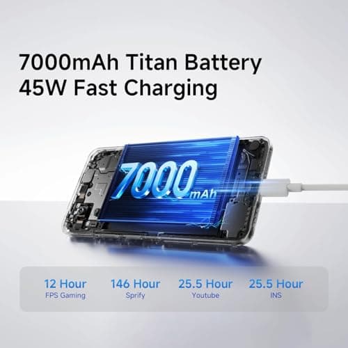 realme P4X Smartphone 6.72 inch 144Hz Display 7000mAh Titan Bettery 45W Fast Charge 6GB RAM 128GB ROM Dimensity 7400 Ultra 5G Chipset IP64 Waterproof Dual SIM (Lake Green) 4