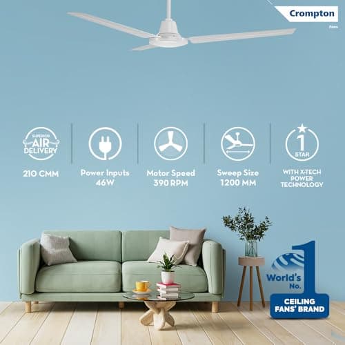 Crompton Surebreeze Sea Sapphira 1200 mm Ceiling Fan for Home | 2026 Model | BEE Star Rated | Energy Efficient | Superior Air Delivery | High Speed | 2 Year Brand Warranty | Opal White 2