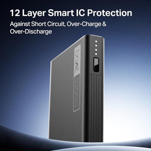 Boat Energyshroom PB300 10000 mAh 22.5W Fast Charging Power Bank (2X Output Ports, Supports Android,iPhone,Tablets,Earbuds) (Carbon Black), USB Type C 5