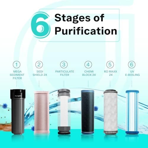 Aquaguard Sure Champ RO+UV 2X Water Purifier | 2 Year Filter Life | With Mega Sediment Filter | 2 Free Cleaning Service | 6-Stage Purification | Large 6L Storage | India’s No.1 Purifier* 6