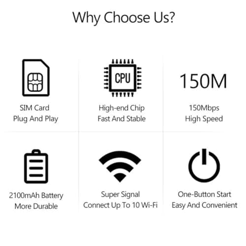 Gadget Hero's 5G & 4G LTE Wireless Dongle with All 5G SIM Network Support | Plug & Play Single Band Data Card with up to 150Mbps & 2100mAh Rechargeable Battery WiFi Hotspot. All 4G/ 5G Sim Support 5