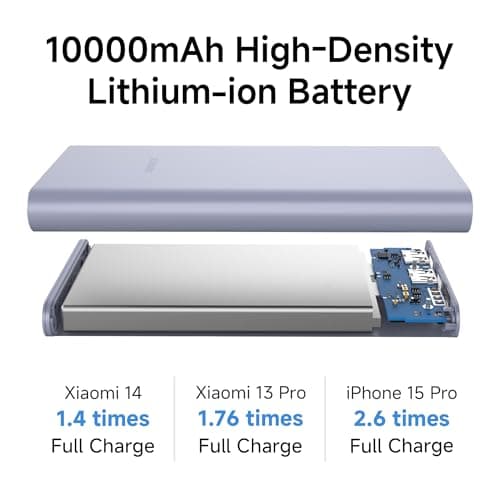 Xiaomi Power Bank 4i 10000mAh 22.5W Fast Charging PD|Smart 12 Layer Protection| Durable Steel Casing |Triple Output Ports|Supports All Phone(MI Power Bank),Purple 6