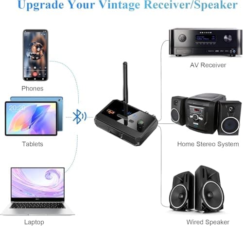 ETZIN Bluetooth Receiver Adapter - Bluetooth 5.3 Audio Receiver Wireless Music Home Stereo/Car Stereo/AV Receiver/Headphone/Speaker, Optical RCA AUX 3.5mm Jack Aduio Adapter with Display 2