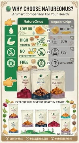 NatureOnus High Protein Chips Combo Pack of 7 (301g) | 7 Snacks Pack x 43g | Ragi, Beetroot, Multigrain, Jowar, Quinoa, Soya & Rajma Chips | Gluten-Free, No Maida, No Preservatives, No Palm Oil, High  5