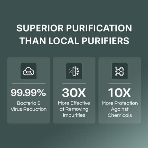 Aquaguard Delight NXT WS RO+UV+UF | 6 Stage Purification lFree Service Plan worth ₹2000 | India’s #1 Water Purifier | Suitable for Borewell, Tanker & Municipal Water 5