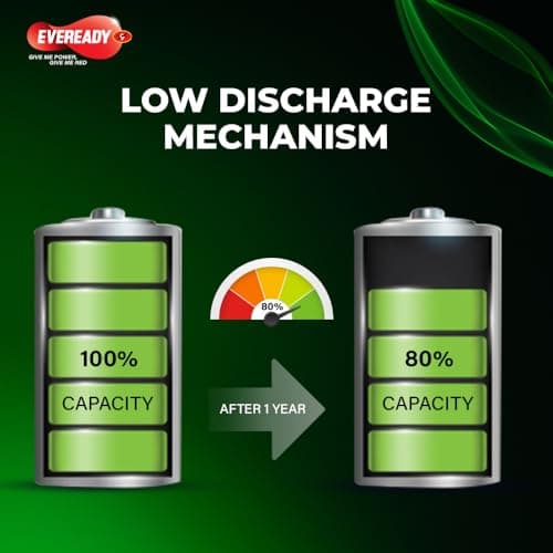 Eveready AA Rechargeable Battery | 1000 Series | Pack of 2 | Durable & Cost Effective | Low Discharge Mechanism | Ideal for High Drain Devices | 1.2V | India’s No.1 Battery Brand 3