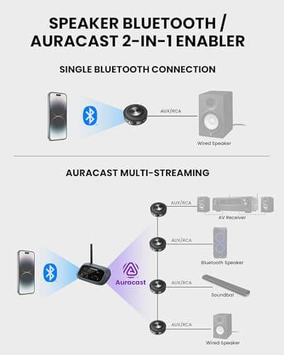 Avantree AuraLink – Future-Proof Auracast & Classic Bluetooth Receiver for Speakers & Audio System, 328ft Long Range, 20H Portable or Stationary Use, One-to-Many Multiple Broadcast Listening - Black 2