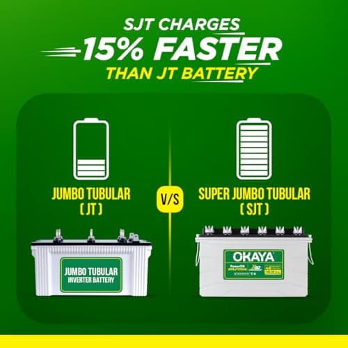 OKAYA PowerON OPSJT17048 140Ah Super Jumbo Tubular Advanced Battery for Home, Office & Shops | Robust & Compact Design | Extra Backup (XBD Technology) | 48 Months Total Warranty 4