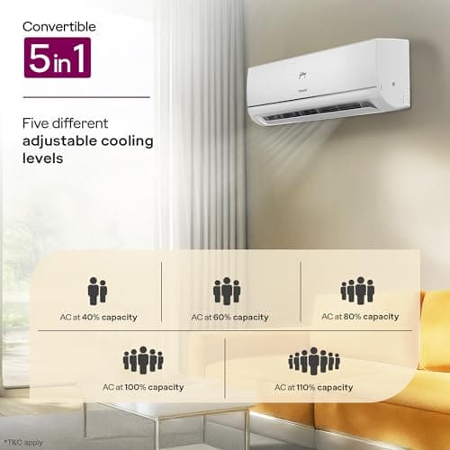 Godrej 1 Ton 3 Star Inverter Split AC with 5-In-1 Convertible Cooling | 5 Years Comprehensive Warranty| AI Powered | Heavy Duty Cooling at 52°C (AC 1T EC HIC 12Y3TH CA, White) 3