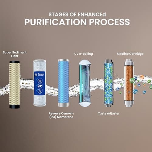 ROYAL AQUAFRESH 8L Water Purifier Dual Storage Tank Purifier Smart LED Display/Power On/Off (1 Year Warranty On Motor & SMPS) (1st BIS (IS 16240 :2023) CM/L8100159306) (Brown) 5