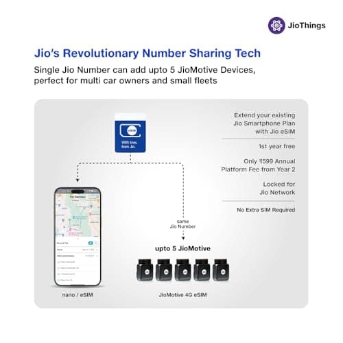 JioMotive OBD GPS Tracker & Wi-fi Router| 4G eSIM Plug n Play| Instant On/Off, Geo Fencing Alerts| 1 Year Free Subscription| Jio Locked | for Personal Cars & Small Fleets (Upto 5 Cars) 5