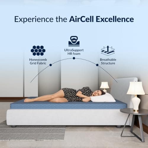 SleepyHug AirCell Ortho Spinex Essential 3 inch HR Foam Mattress | 3 Zones Support |5 Years Warranty | Back Pain Relief |Spine Alignment | Single Bed Size Blue (LxWxH -72x36x3 Inch) 2