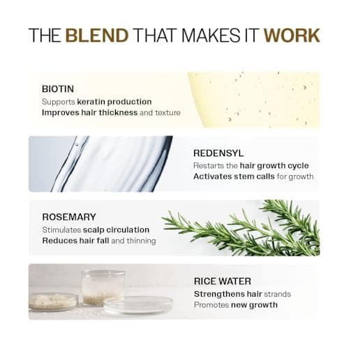 Bare Anatomy Advanced Hair Growth Serum | 3% Redensyl, 4% Anagain, 3% Baicapil, 1% Capilia Longa, Rosemary, Biotin & Rice Extract | Hairfall control & Hair Density | Women & Men | 30ml 5