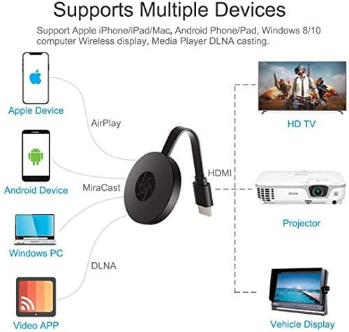 Blackpool® HDMI TV 4K Wireless Adapter WiFi Display Dongle Mirror Miracast Receiver Compatible with Android, Mac iOS, Windows Support Miracast Airplay DLNA 5