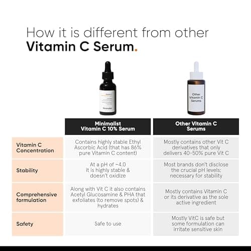Minimalist 10% Advanced Vitamin C Serum for Glowing Skin | Brightening & Dark Spot Treatment | Treats Uneven Skin Tone, Dullness & UV Damage | Daily Face Serum (Stable Vitamin C) | 30ml 5