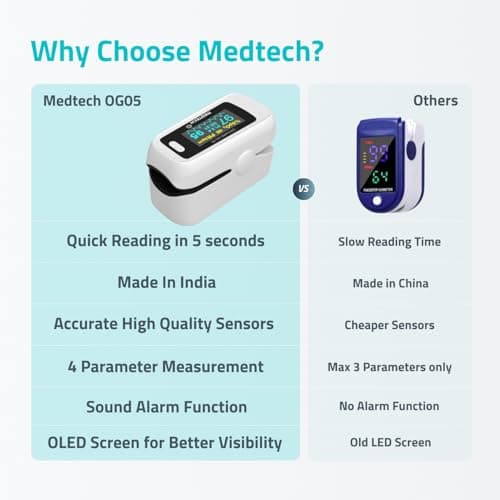 Medtech OG05 - Fingertip Pulse Oximeter | Blood Oxygen Saturation and Heart Rate Monitor | SpO2 Oxygen Meter | Finger Pulse oximeter | 4 Parameters - Perfusion Index, Respiratory Rate, Oxygen Level an 5