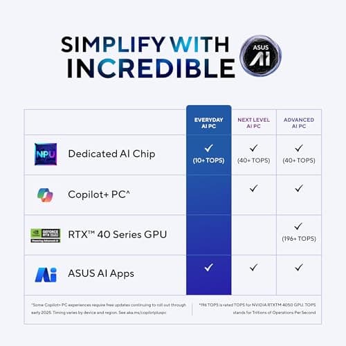 ASUS Zenbook 14, Intel Core Ultra 5 Series 2, 16GB RAM, 1TB SSD, 3K OLED 14", Touchscreen, Win 11, Office Home 2024, Ponder Blue, 1.28kg, UX3405CA-PZ162WS, Intel Arc iGPU, M365 Basic (1Year)* Laptop 2